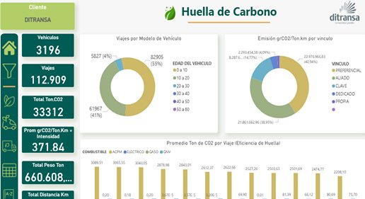 Huella de carbono de Ditransa